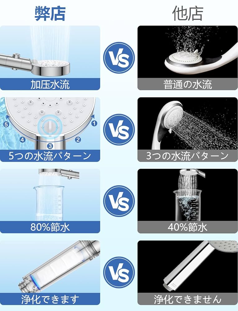 Amazon.co.jp: ShangYa シャワーヘッド 5段階モード 80%節水